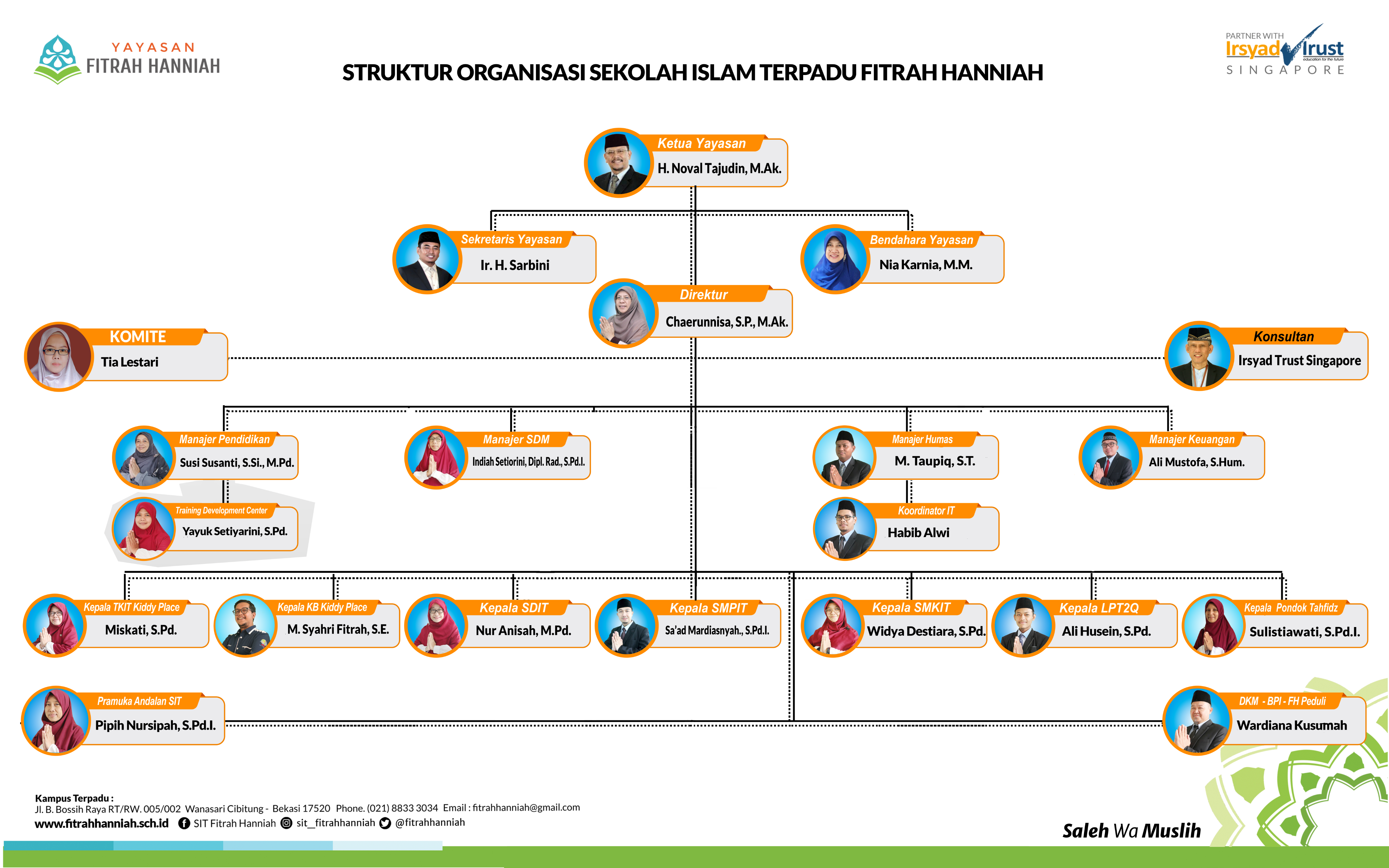 STRUKTUR YAYASAN FITRAH HANNIAH_2024-2025_001